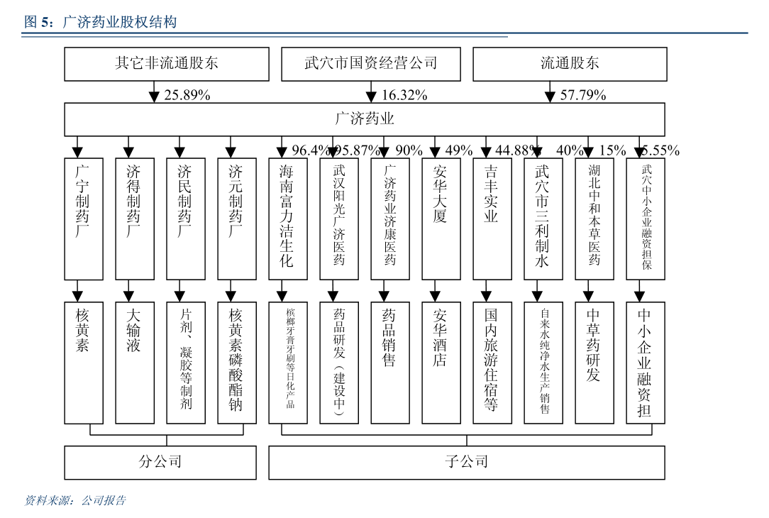 民生证券e(民生证券估值多少亿)