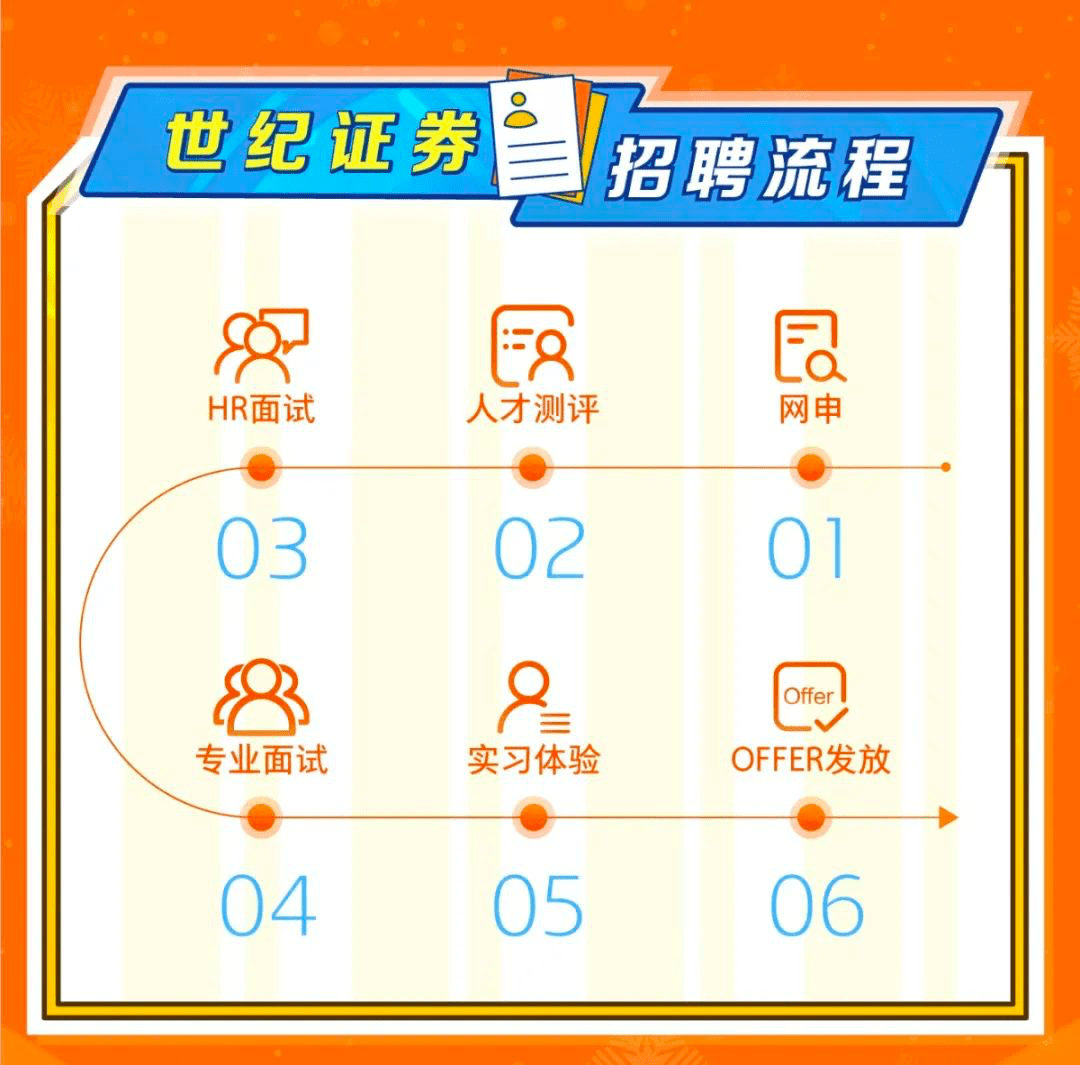 邯郸证券招聘(邯郸证券公司招聘)