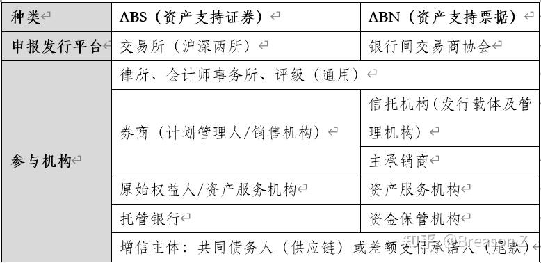 资产证券化英文(资产证券化英文文献)