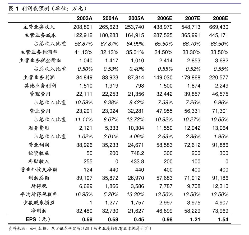 国海证券账号(国海证券账号忘记了怎么找回)