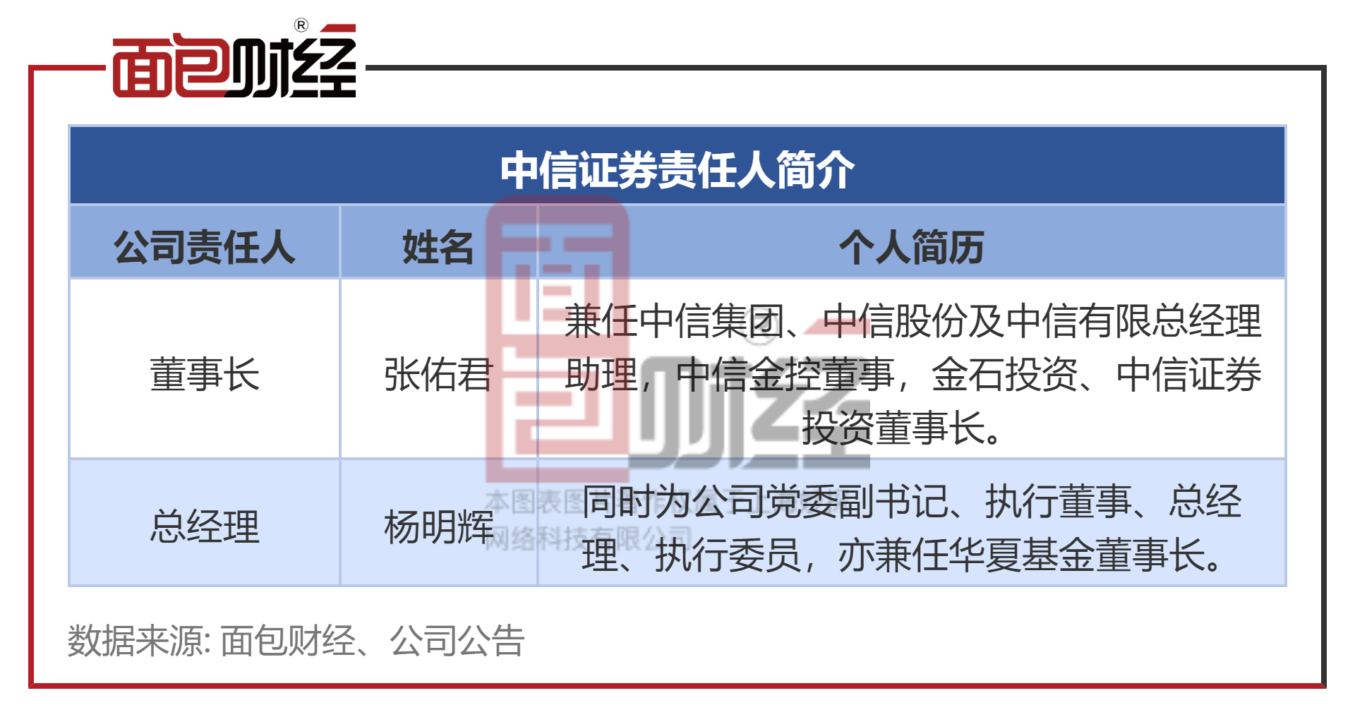 中信证券团队(中信证券团队架构)