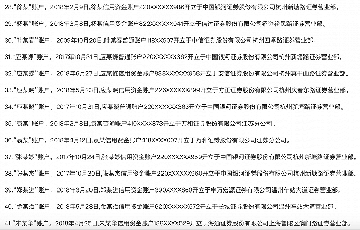 客户信用交易担保证券账户(客户信用交易担保证券账户买入)