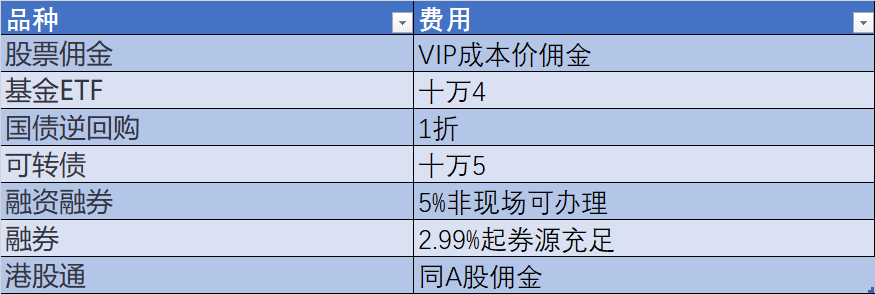 证券佣金调整(证券佣金调整标准)