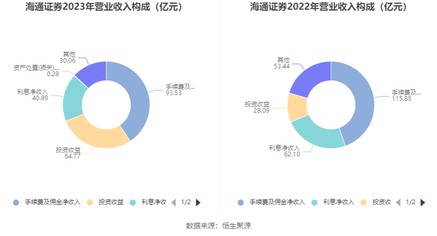 海通证券h(海通证券H股)