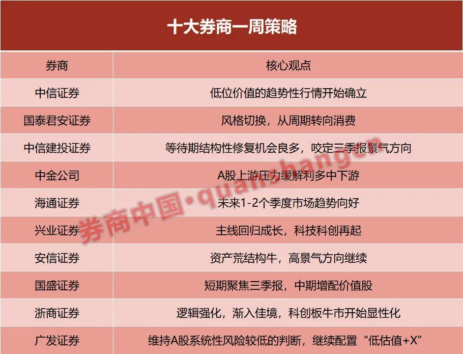 中信证券资金账号查询(中信证券资金账号怎么查询)