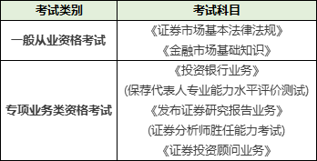 证券投资考试报名(证券投资从业资格考试报名)