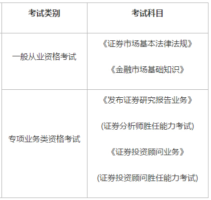 证券投资考试报名(证券投资从业资格考试报名)