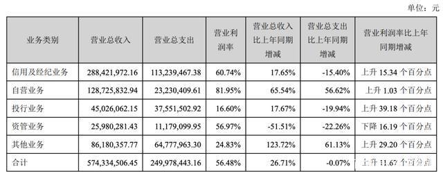 华林证券待遇(华林证券招聘信息)