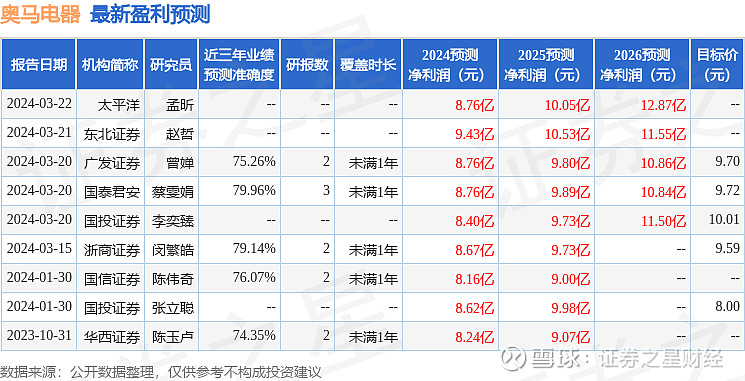 证券之星秋雨(证券之星上市了吗)
