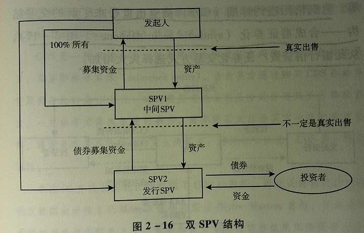 资产证券化英文(资产证券化英文翻译)