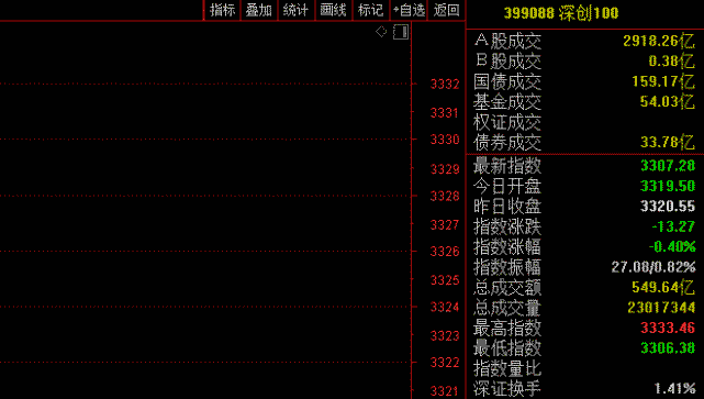 深证证券交易(深圳证券交易所成立时间)
