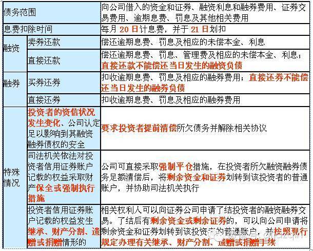 客户信用交易担保证券账户(客户信用交易担保证券账户是什么意思)