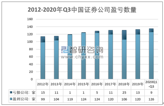 证券投资收入(证券投资收入计入什么账户)