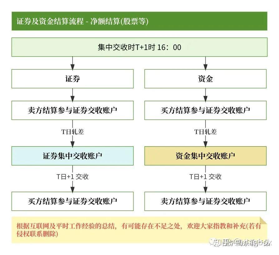 证券交易模式(证券交易模式转换是什么意思)