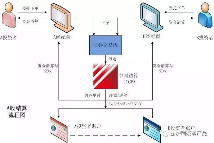 证券交易模式(证券交易模式转换是什么意思)