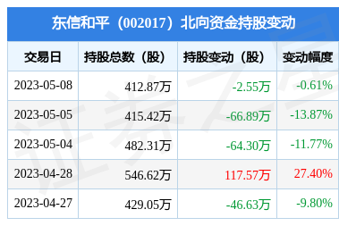 东信证券(东兴证券app官方下载)