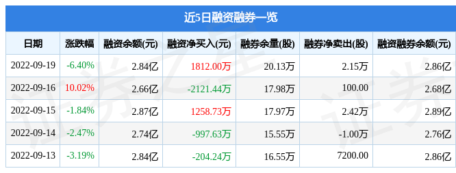 东信证券(东兴证券app官方下载)