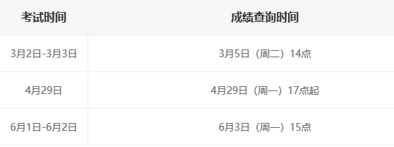 证券从业资格证书成绩(证券从业资格证书成绩保留多久)