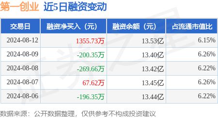 第一创业证券怎么样(第一创业证券怎么样薪资待遇)