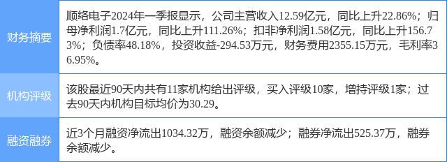 西部证券账号(西部证券账号密码忘了)