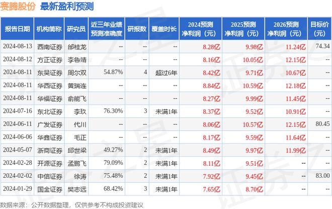 中银国际证券电话(中银国际证券咨询电话)