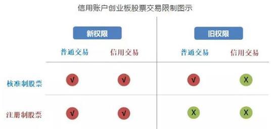 华泰证券怎么开通创业板(华泰证券怎么开通创业板块)