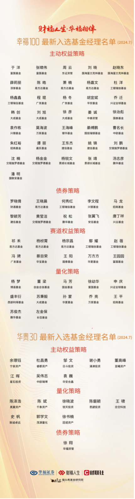福财证券(福州财信证券)