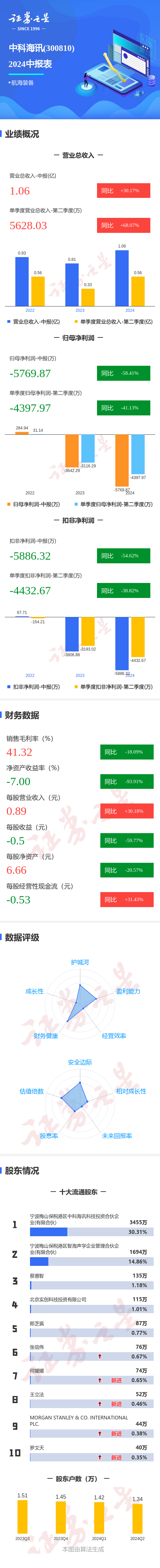 中科证券(中科证券倒闭了吗)